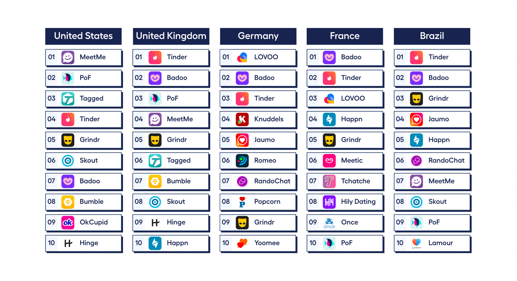 Most Used Dating Apps by Country 2022 Usage Data adjoe