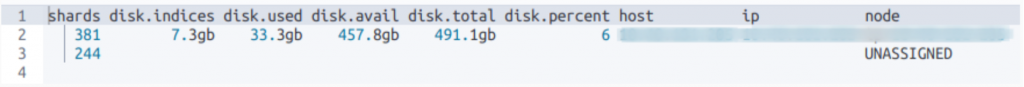 code of unassigned shard in Elasticsearch