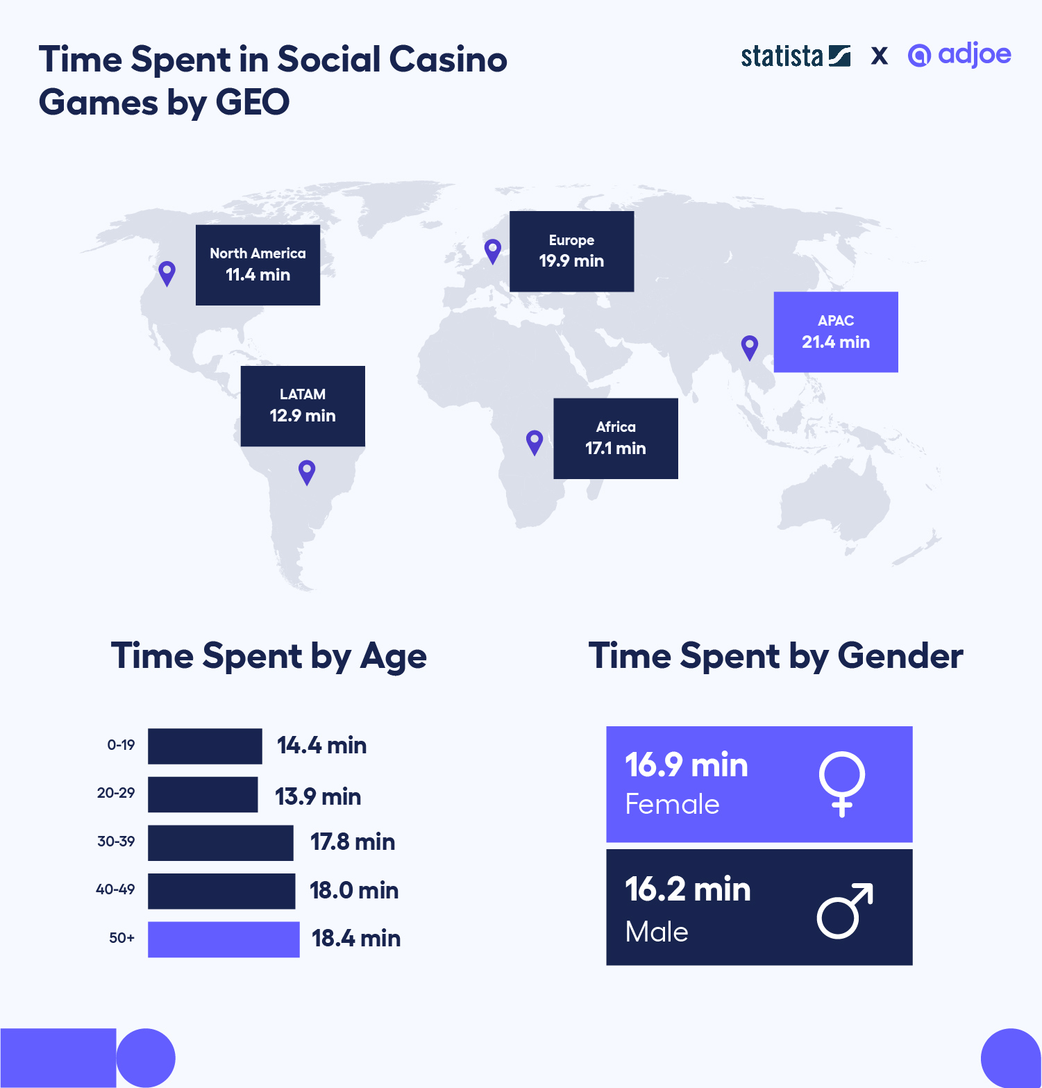 what-are-social-casino-games-definition-trends-adjoe