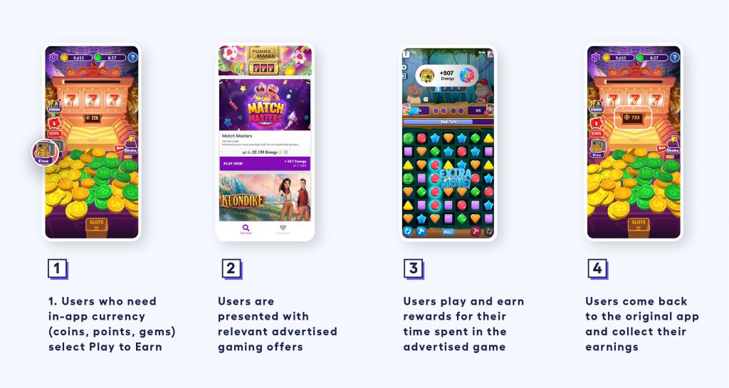 Mobile Ad Formats: Can Playtime Compete with Others? | adjoe