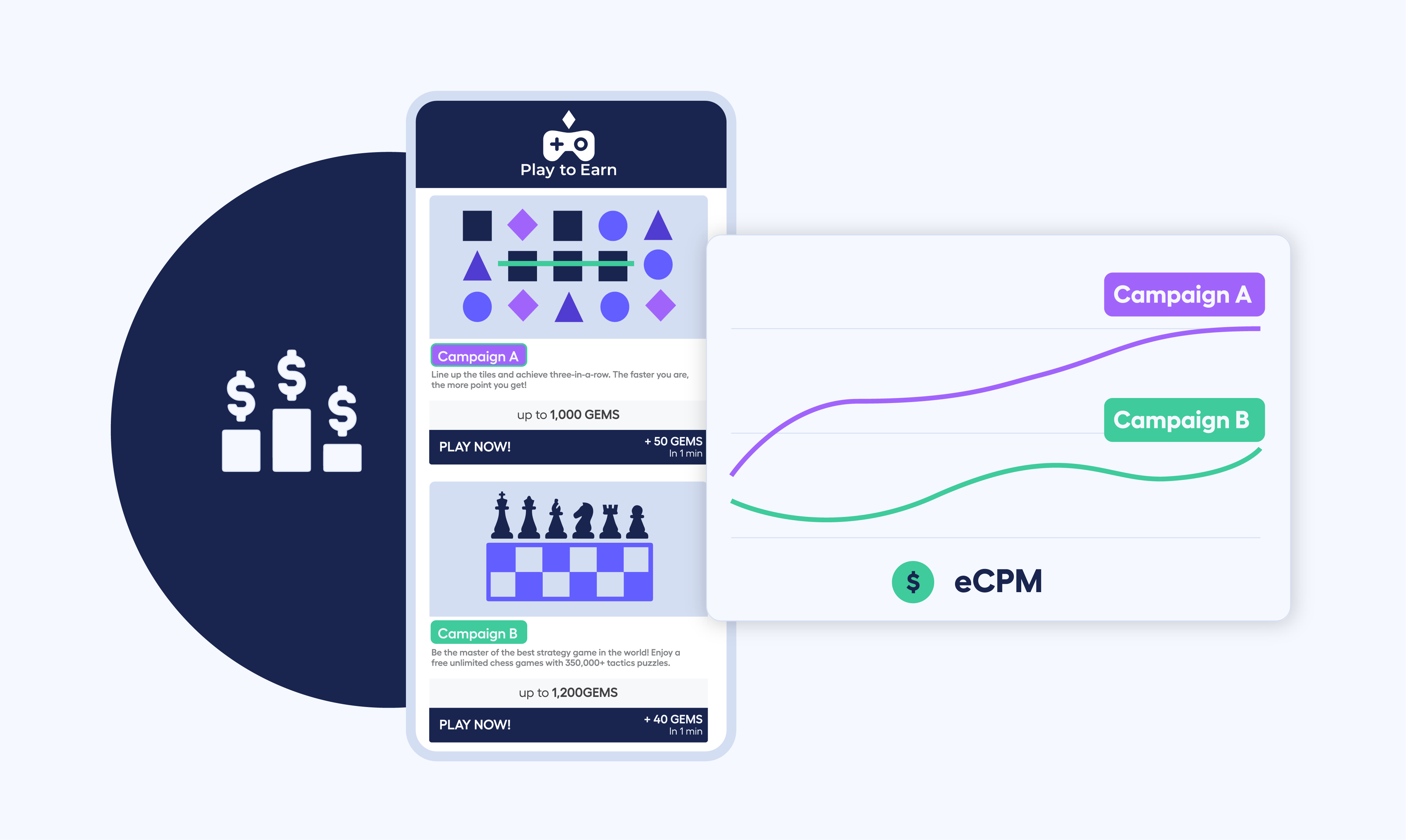 abstract mockup of ad distribution to help monetize your app based on eCPMs