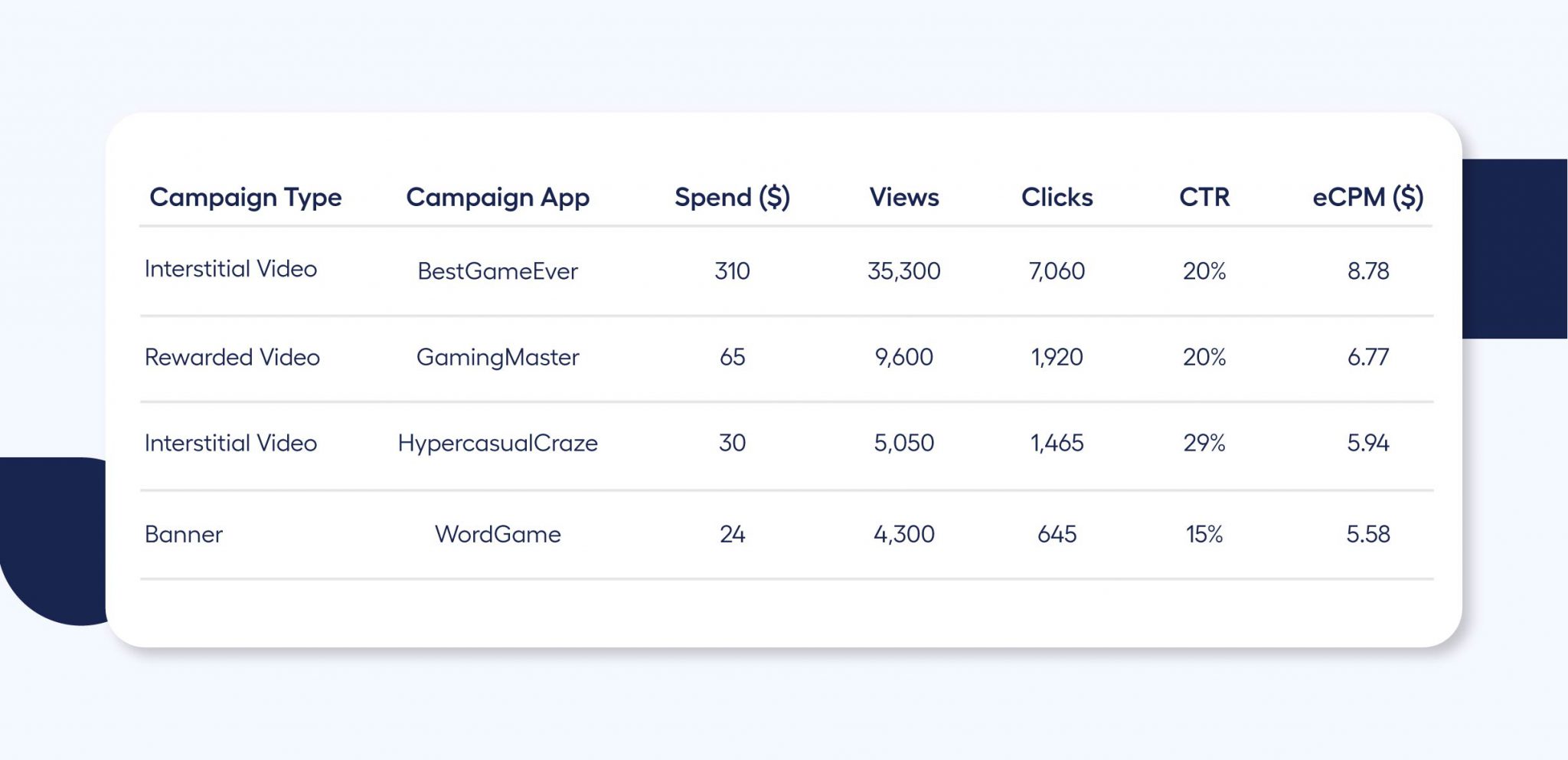 Memahami Prestasi Adsense: Arti Lifetime Ad Impressions dan Signifikansinya bagi Publisher