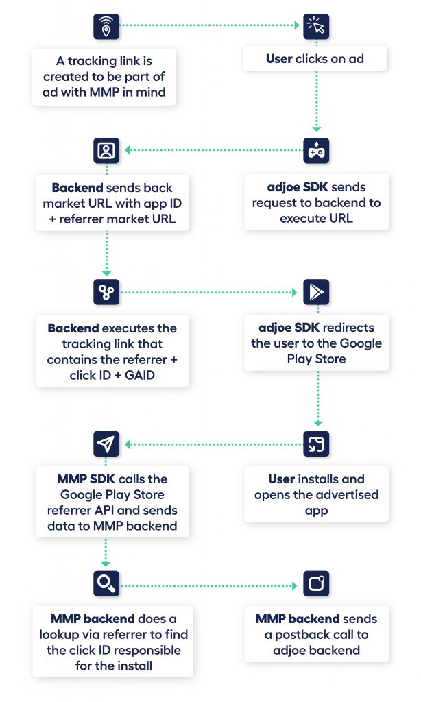 what-is-postback-things-you-need-to-know-in-adtech-adjoe