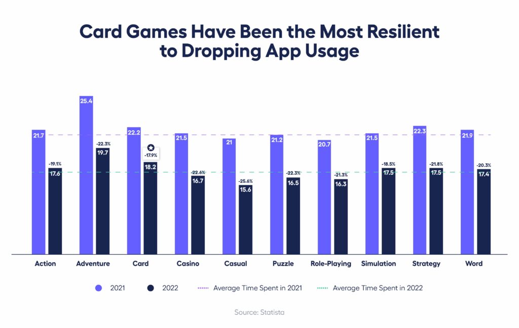 Chart: Gamers Have an Appetite to Play Anywhere