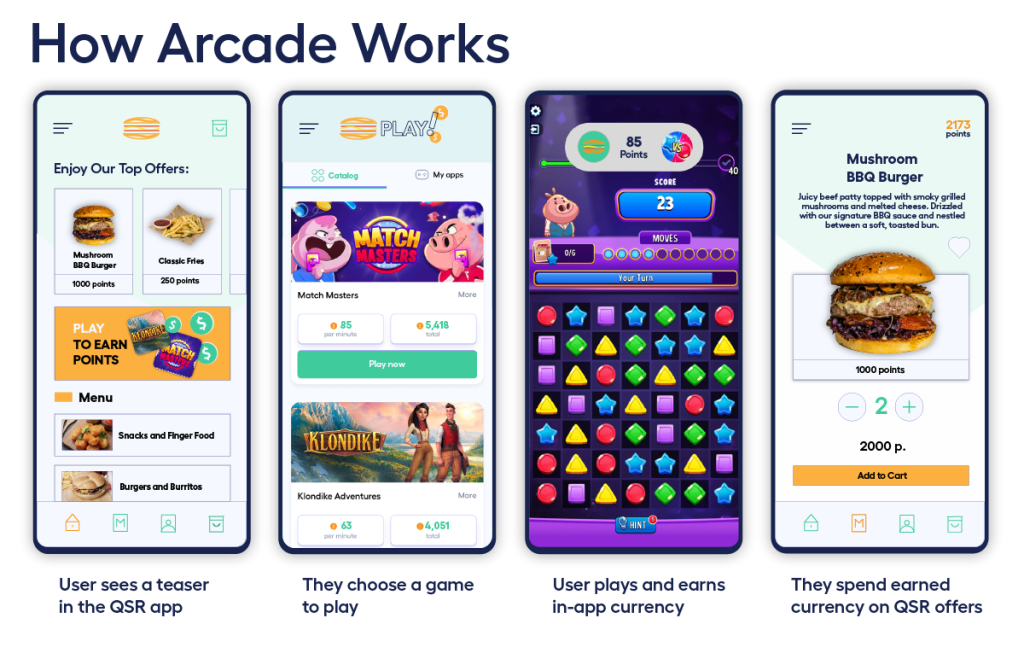 Image illustrating Arcade's user flow