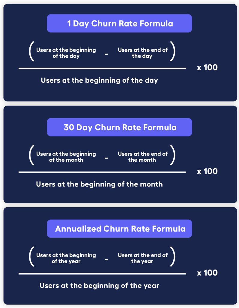 formula for 1 day, 30 day, and annualized churn rate - churn rate formula: (users at the beginning of the day - users at the end of the day)/users at the beginning of the day * 100