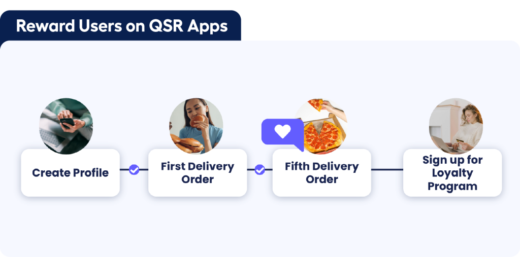 Rewarded advertising - adjoe Playtime for QSR apps and restaurant apps