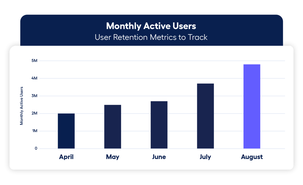Mobile app retention metrics - what to track for app retention?