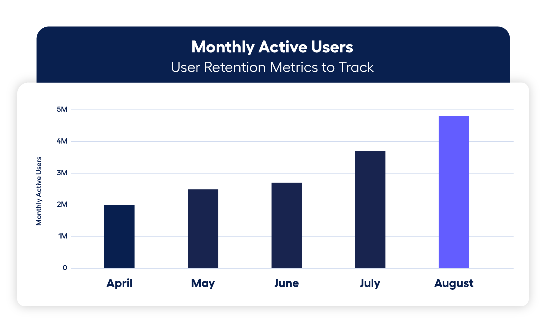 Mobile app retention metrics - what to track for app retention?