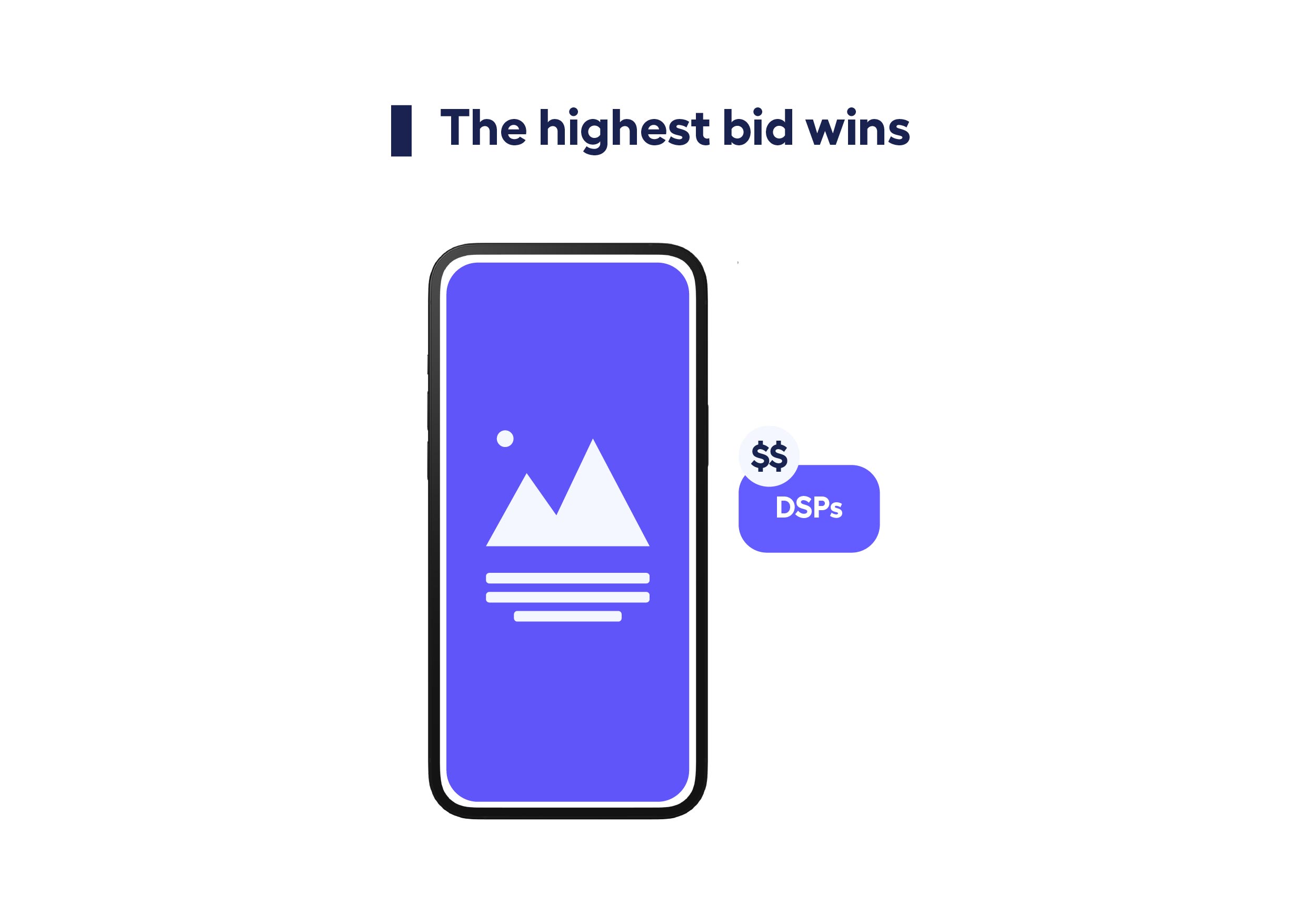 How bid request works? Steps. What is bid request? Real time bidding and bid request in programmatic advertising. 