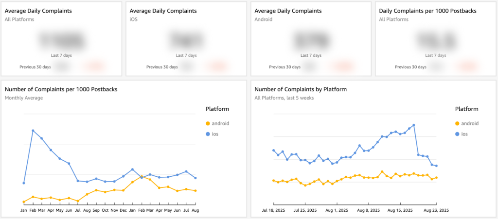 How to Handle User Feedback Data? Collecting & Parsing User Feedback Data 