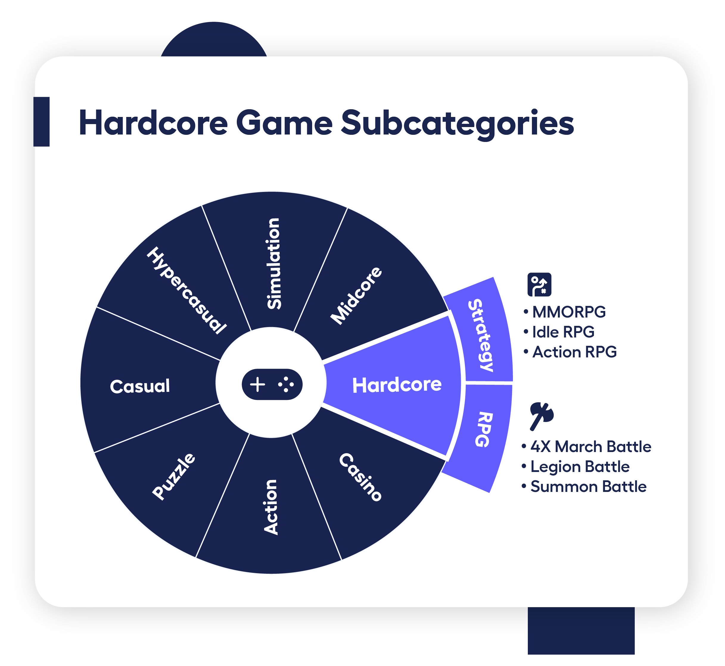 wheel showing what types of hardcore mobile games there are 