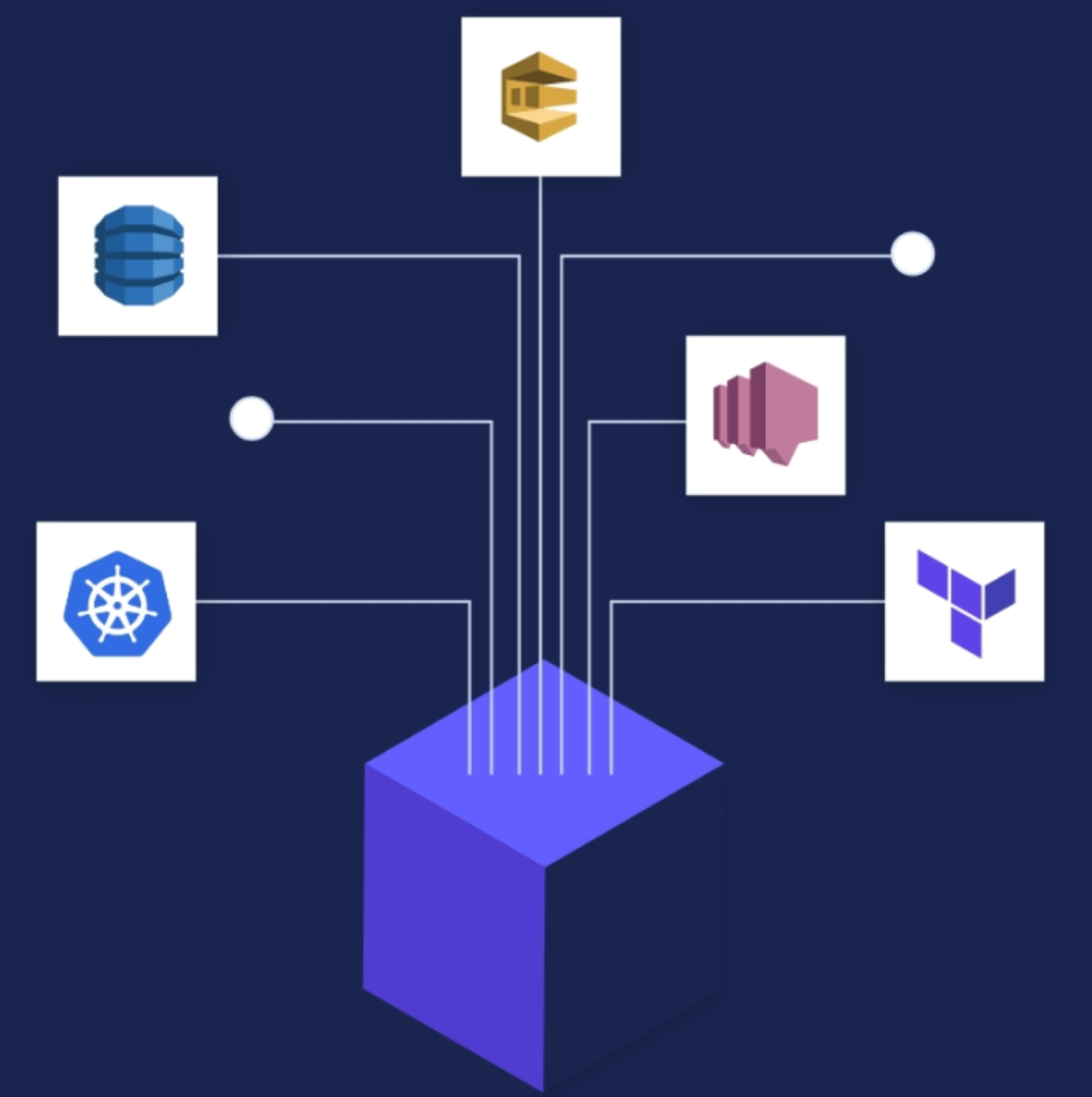 diagram of adjoe’s technologies for developer jobs in germany