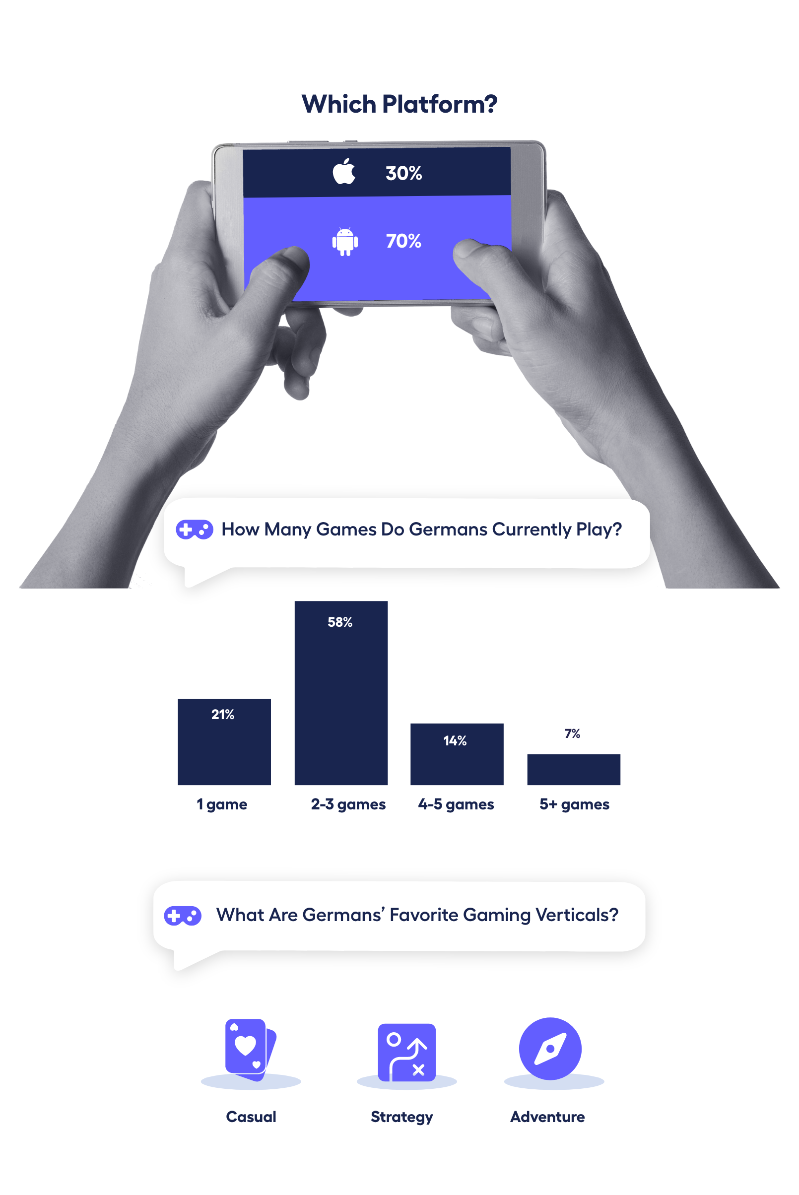 infographic showing German gaming market’s preferences for mobile games