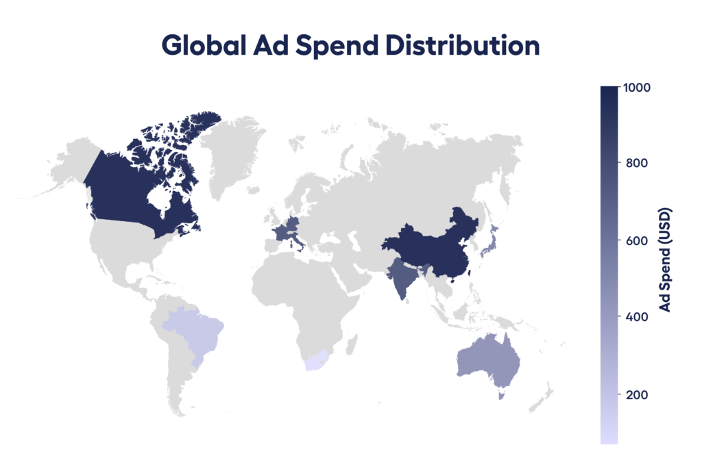 global ad distribution
