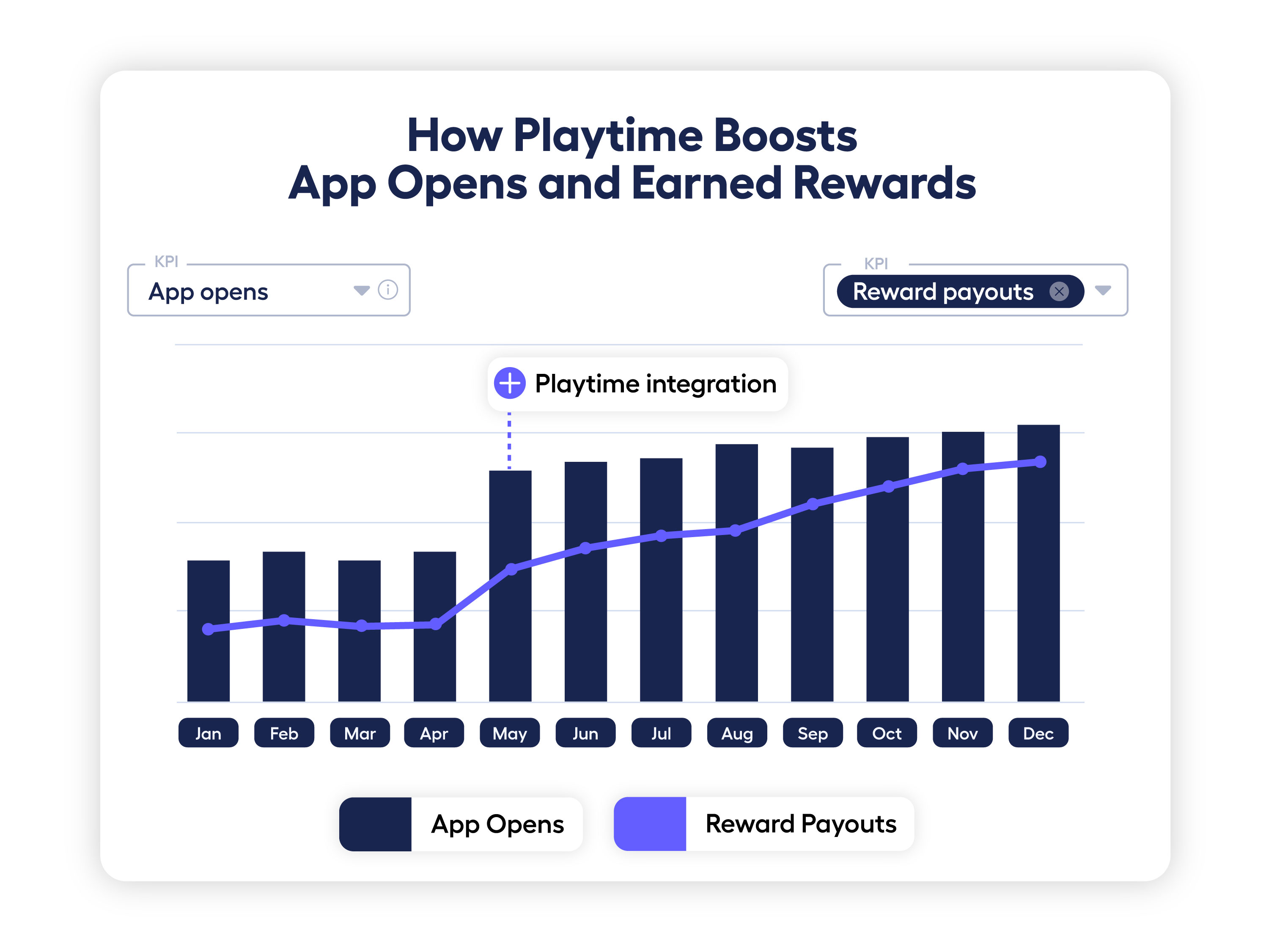 Rewarded Ads: 5 Must-Know Hacks for Publishers [2025 Guide]
