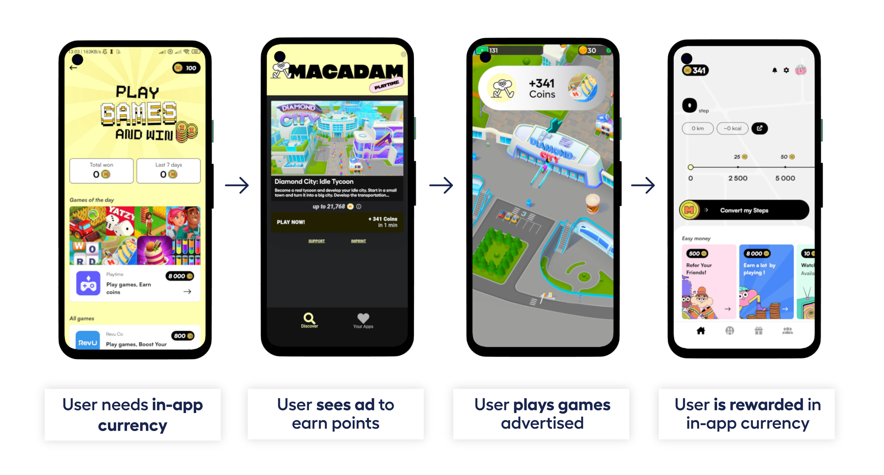 Playtime ad format for rewarded ads. Rewarded Ads: 5 Must-Know Hacks for Publishers [2025 Guide]
