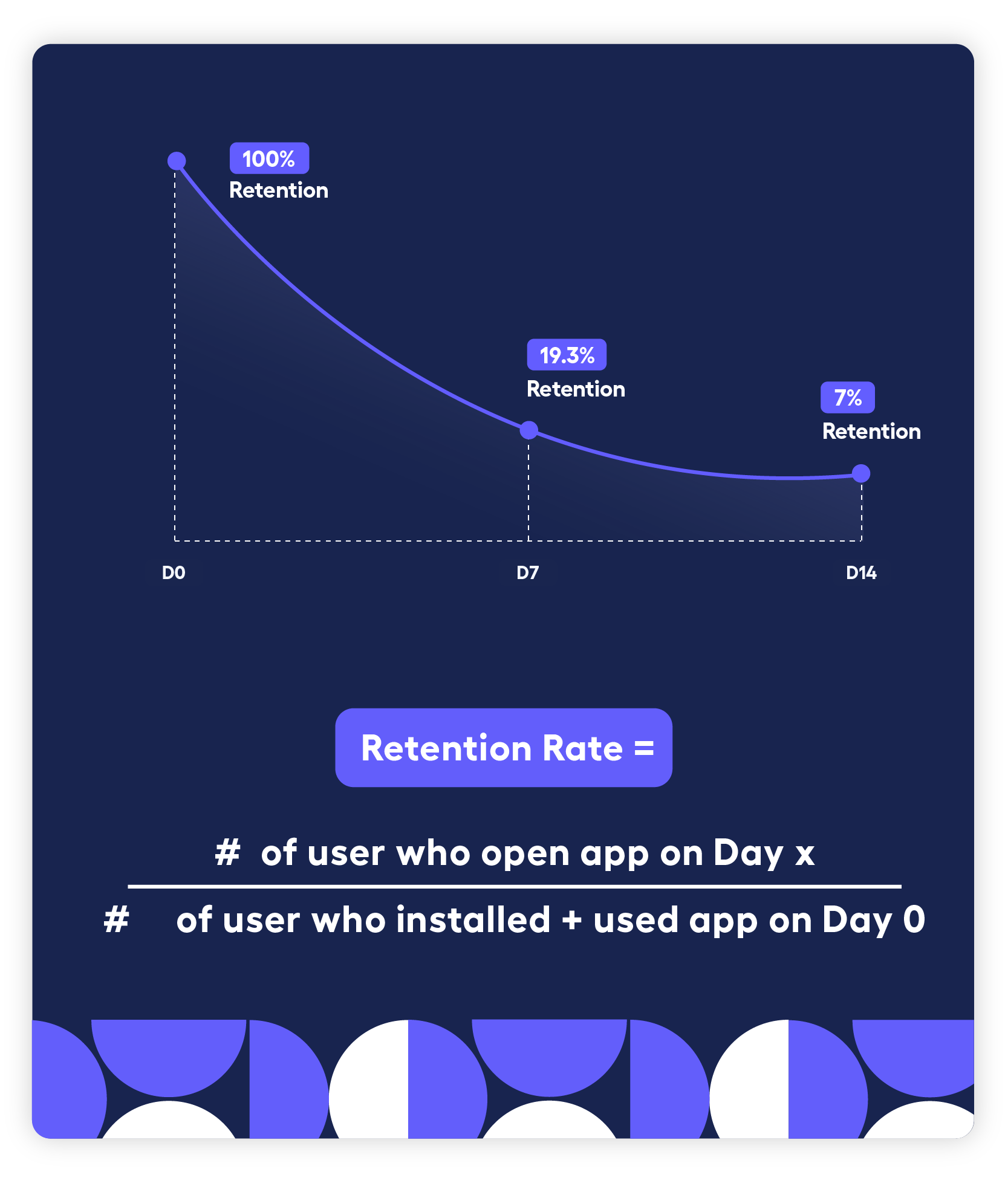 graph showing in-app events and why they're important