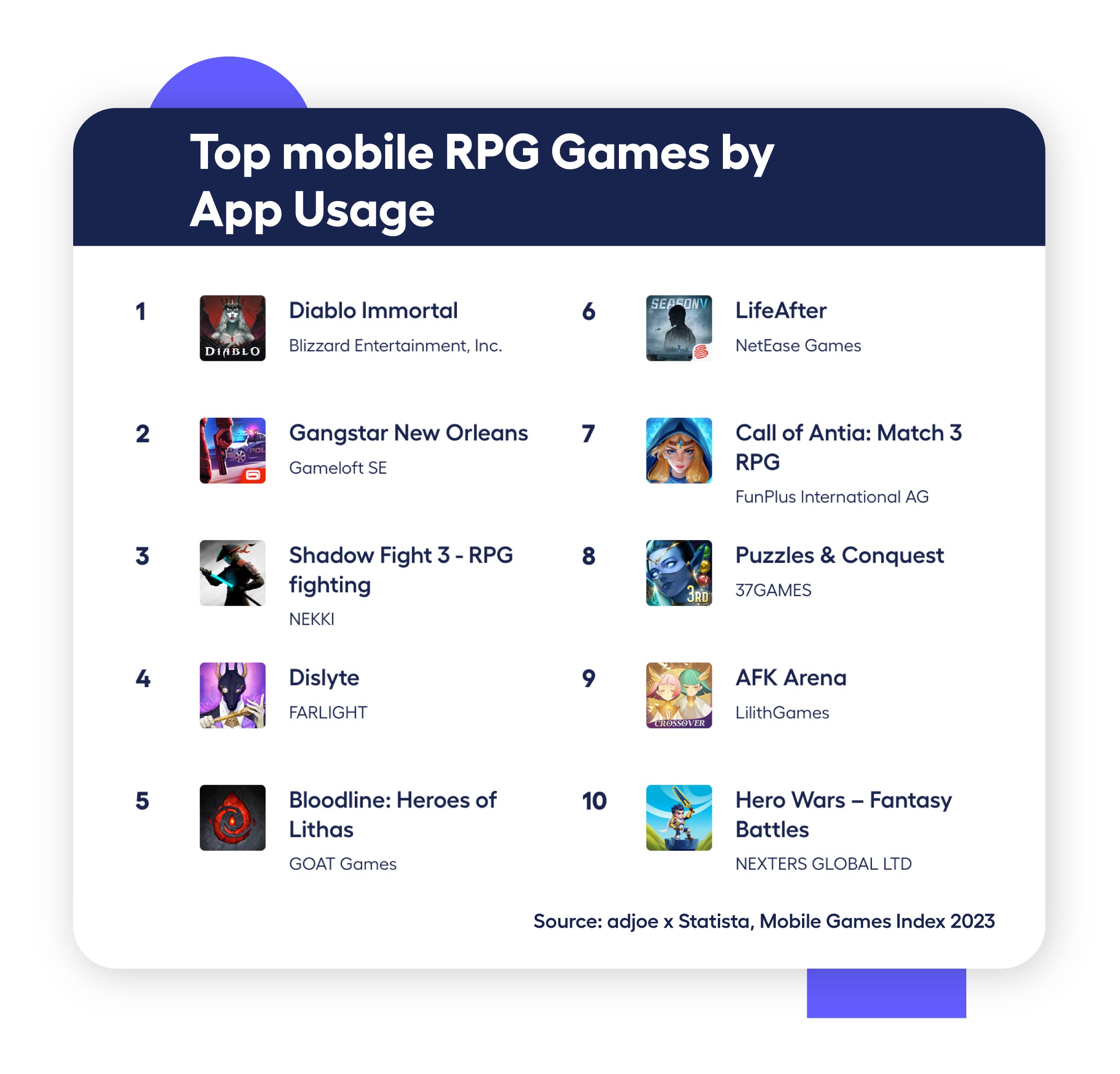 table displaying the top android RPG games on mobile 