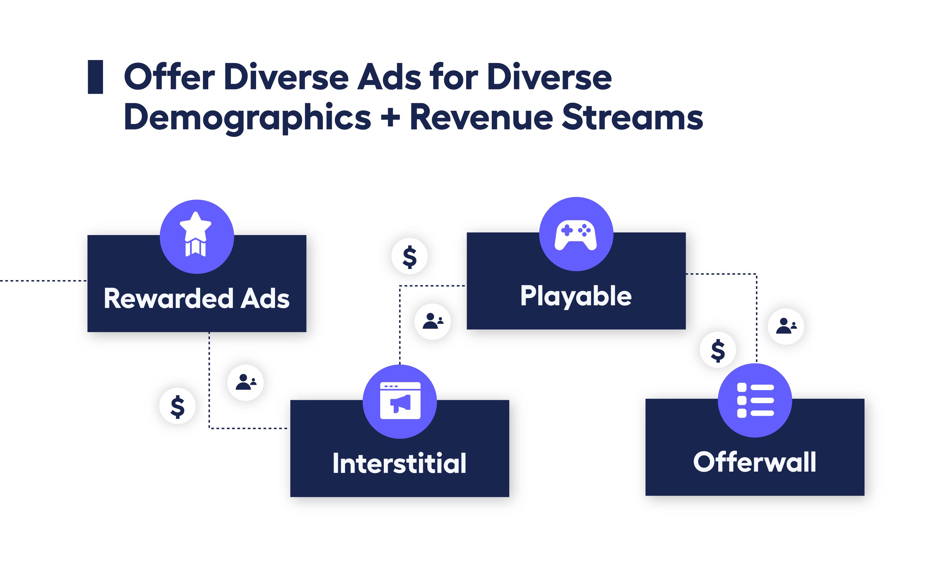 Disruptive Ads Ruining User Experience? Here's How to Fix it