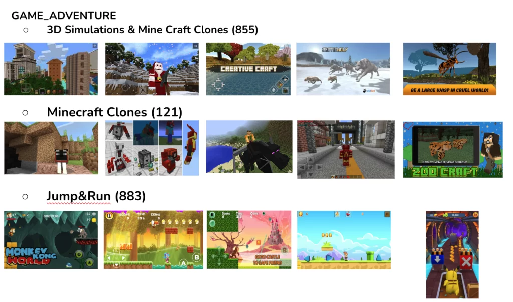 cluster of games under subcategory adventure games via topic modeling