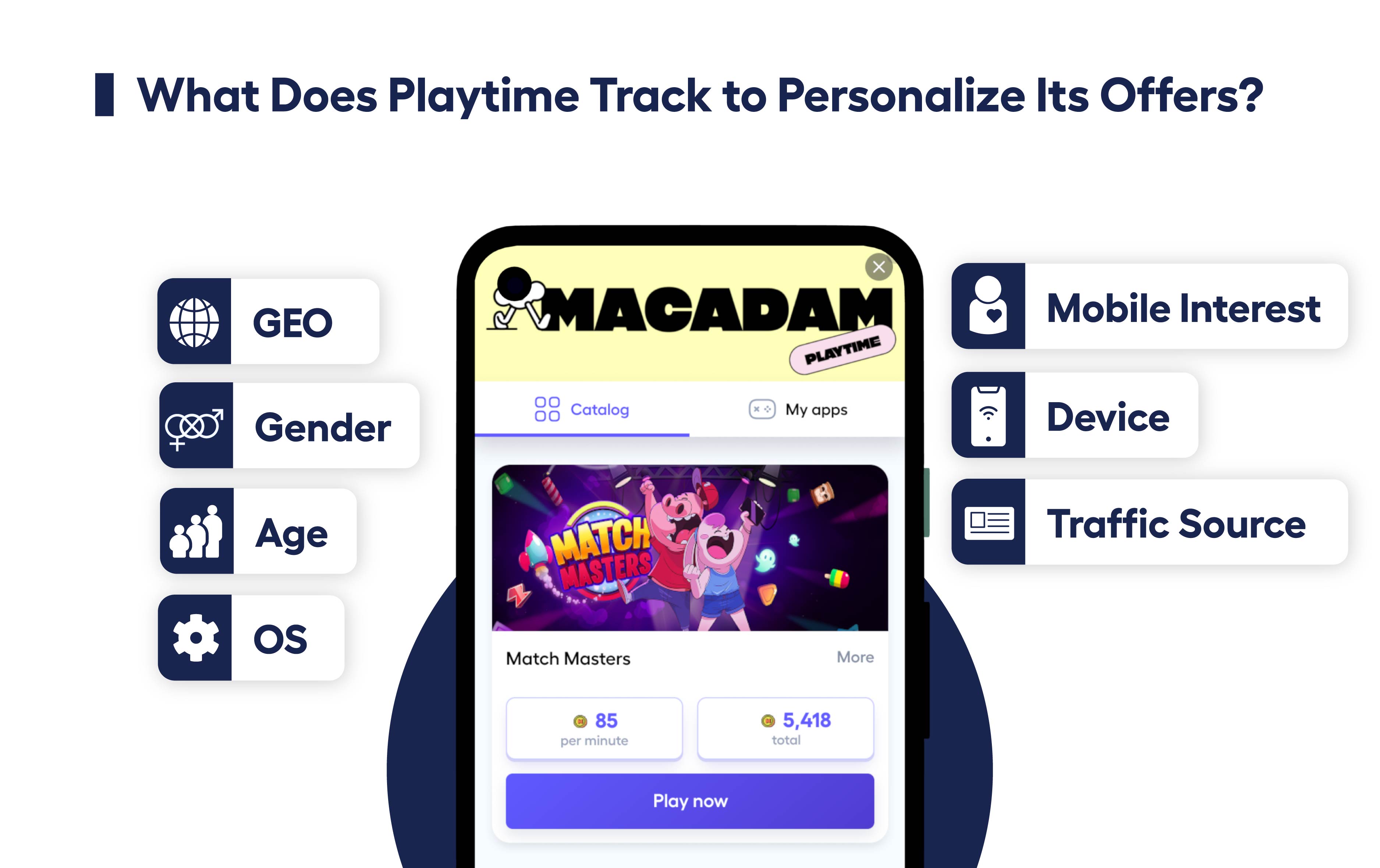 phone mockup of Playtime ad format showing which data Playtime collects with app tracking to ensure high levels of personalization 