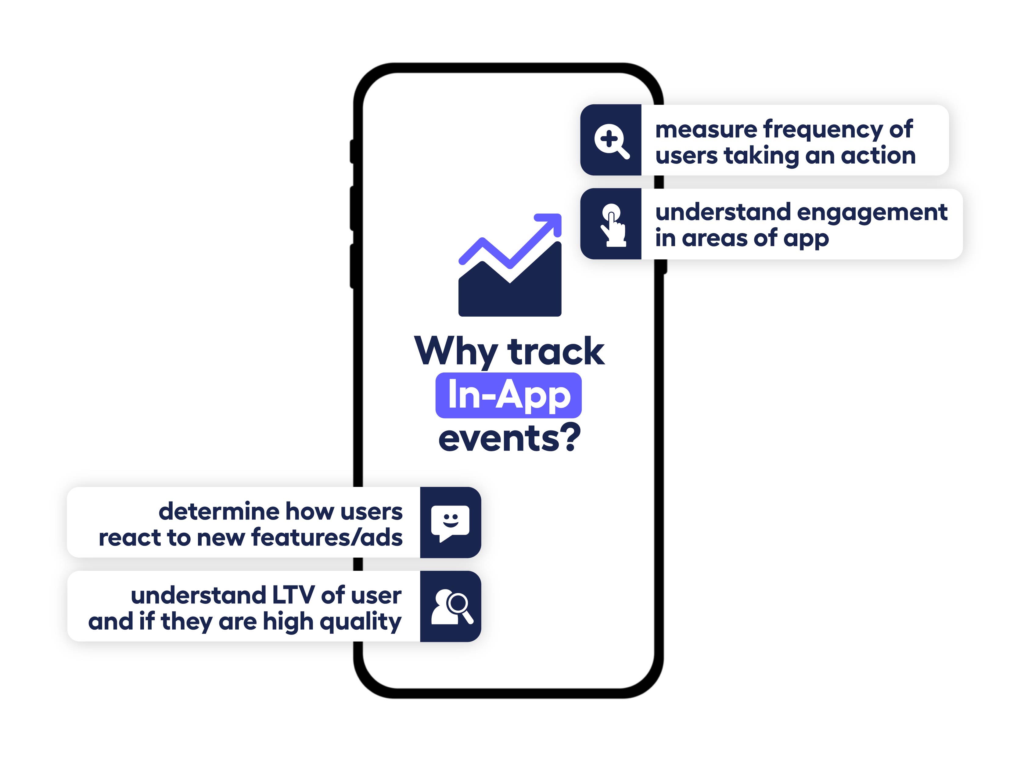 phone screen mockup explaining why developers should track in-app events