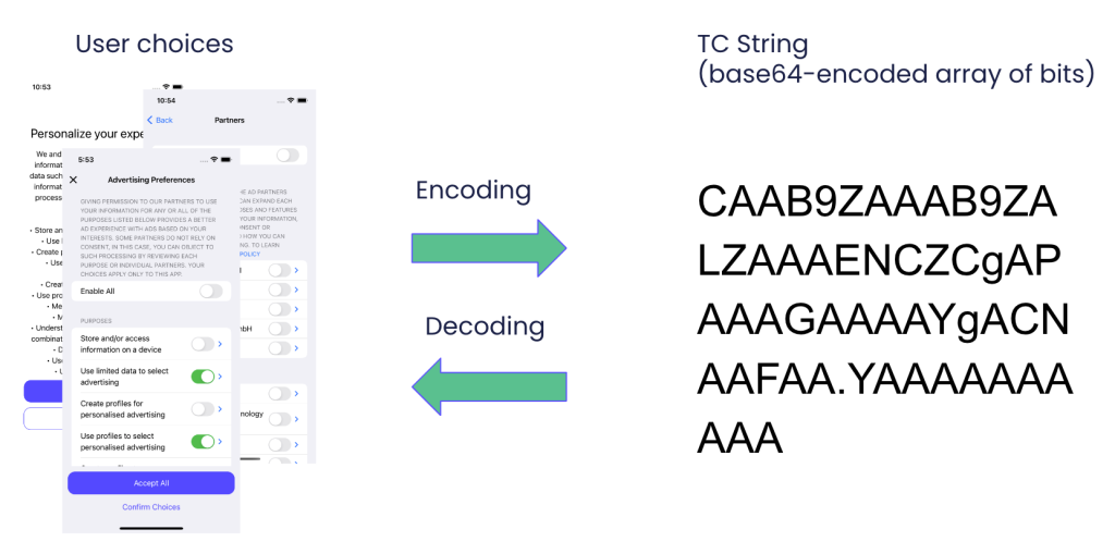 Coding format for TC String - Build a Consent Management Platform on iOS - 2026