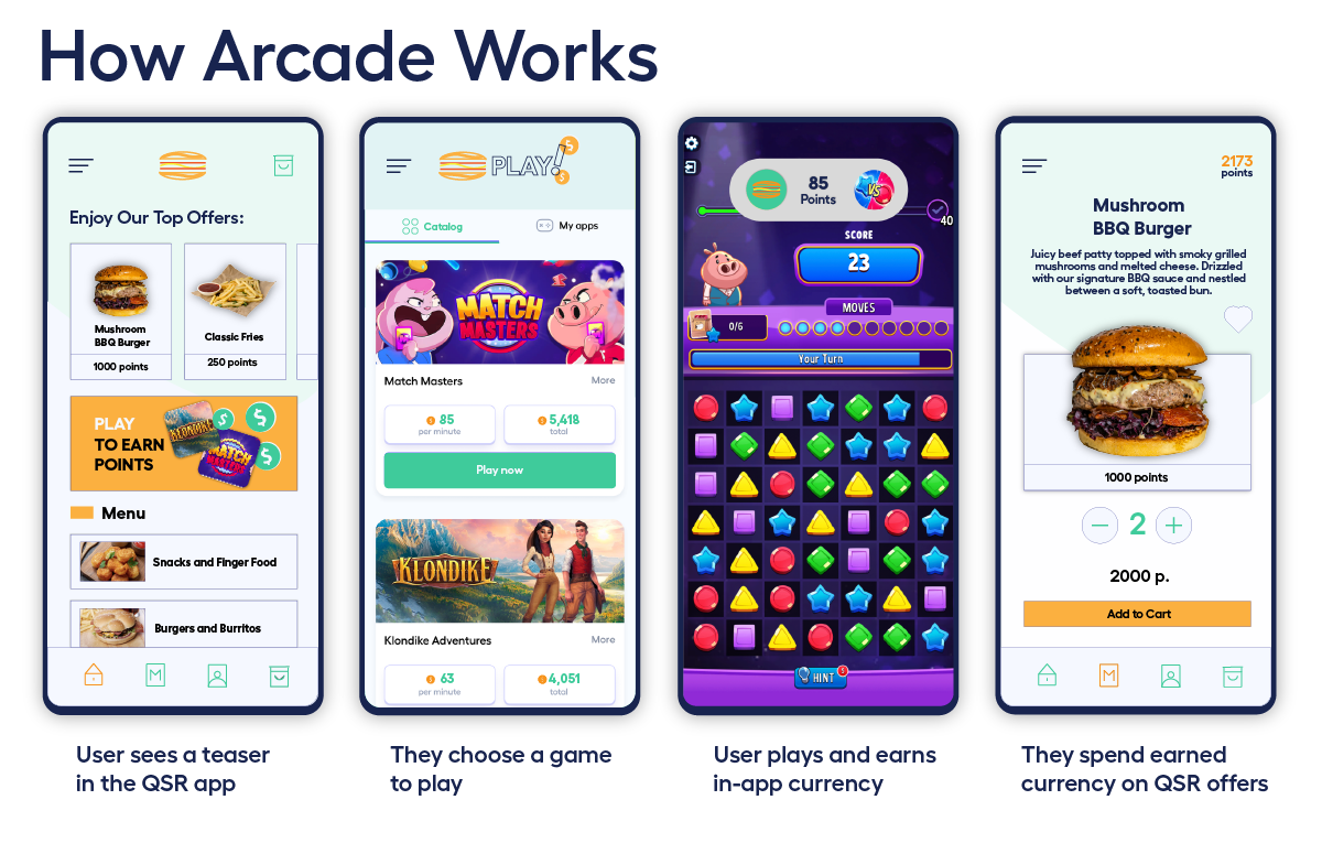 Image illustrating Arcade's user flow