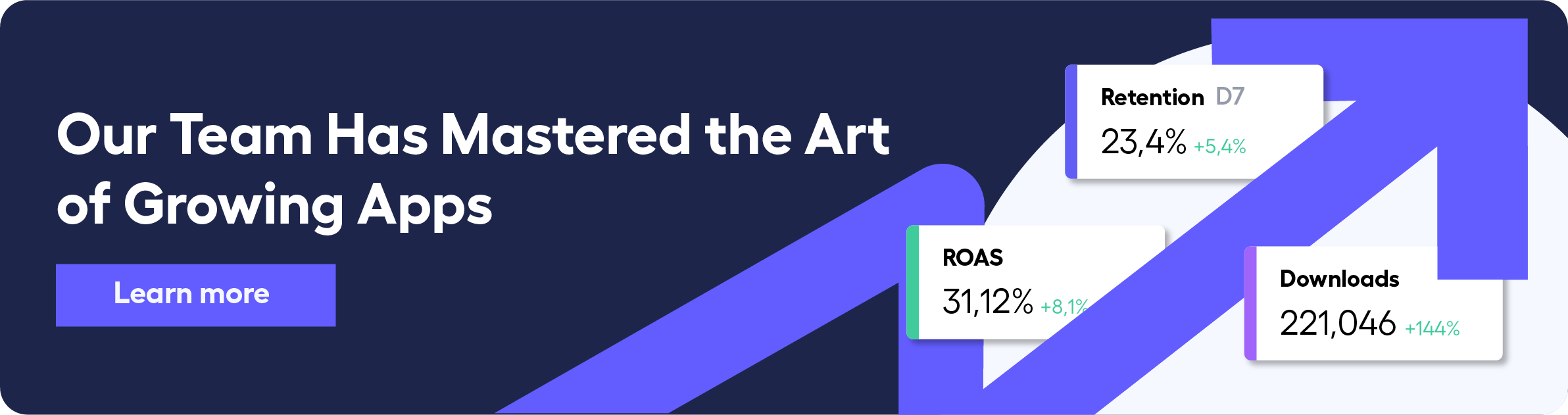 UA KPIs - user acquisition KPIs, banner adjoe for roas, retention, arpdau