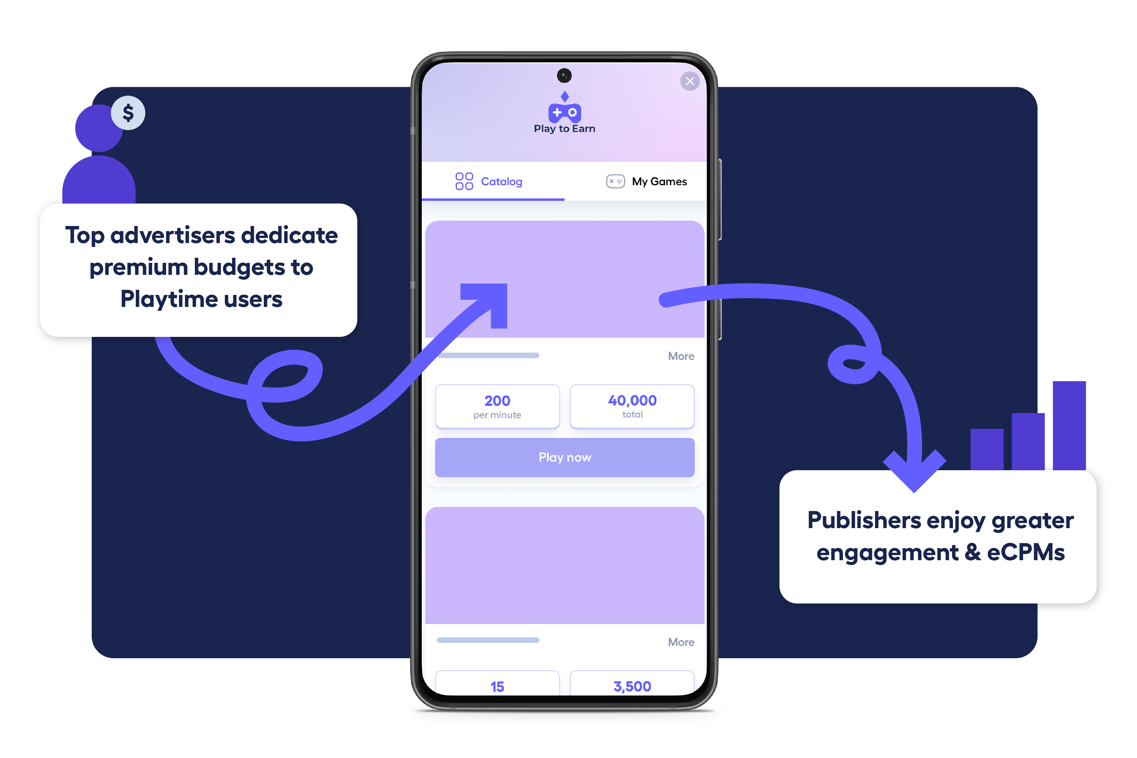 user interface of playtime showing high user engagement and revenue