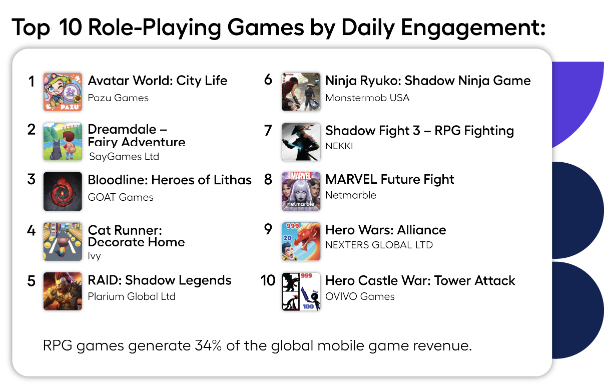 Top 10 RPG genre role-playing games 2026 - adjoe