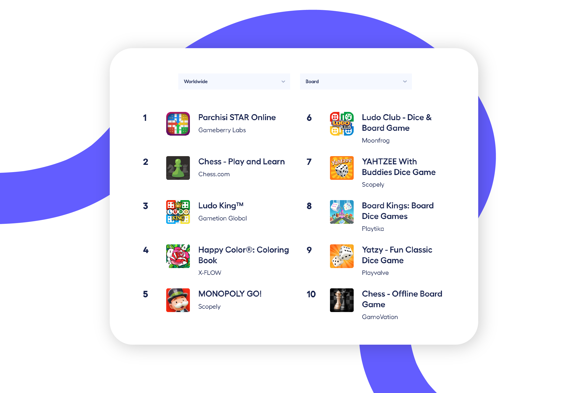 Best mobile board games worldwide for engagement 