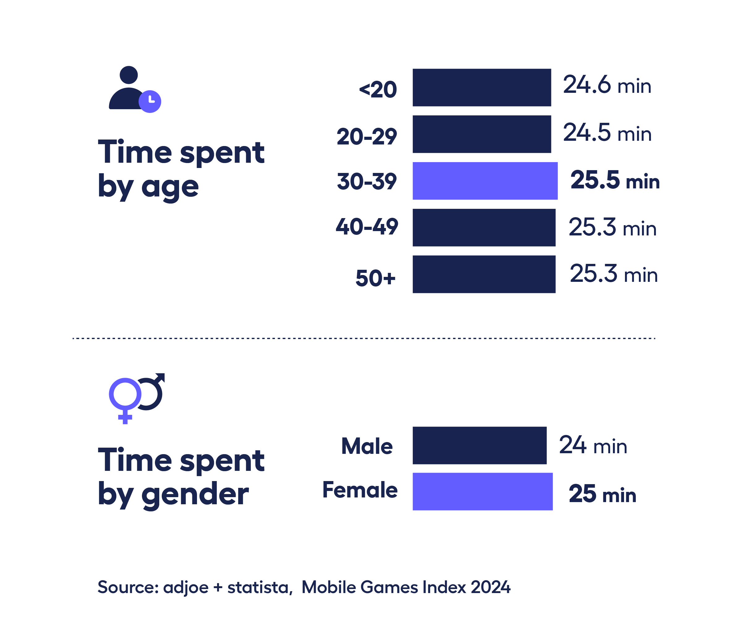 Board games statistics- who plays board games? 
