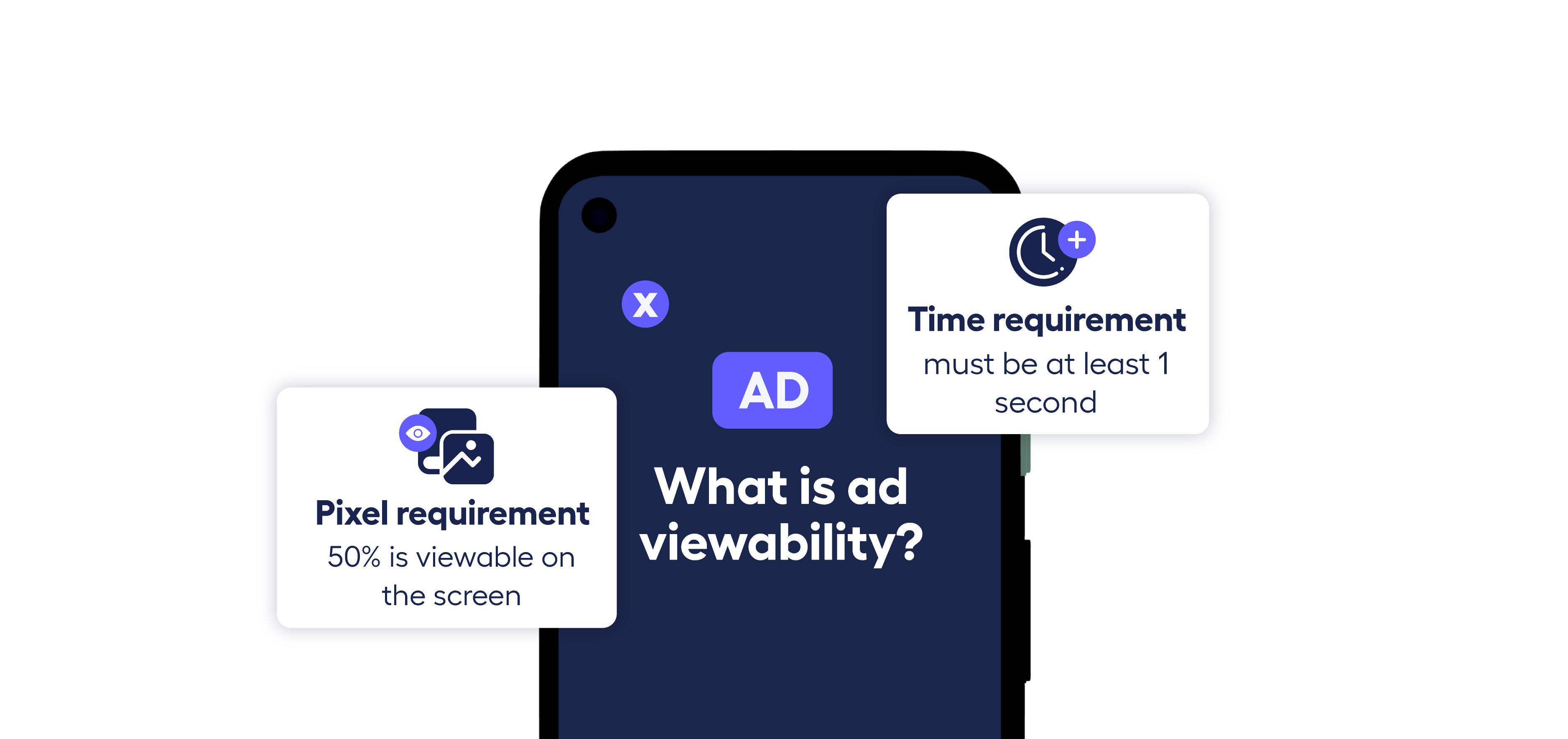 mockup of phone screen with the definition of viewability