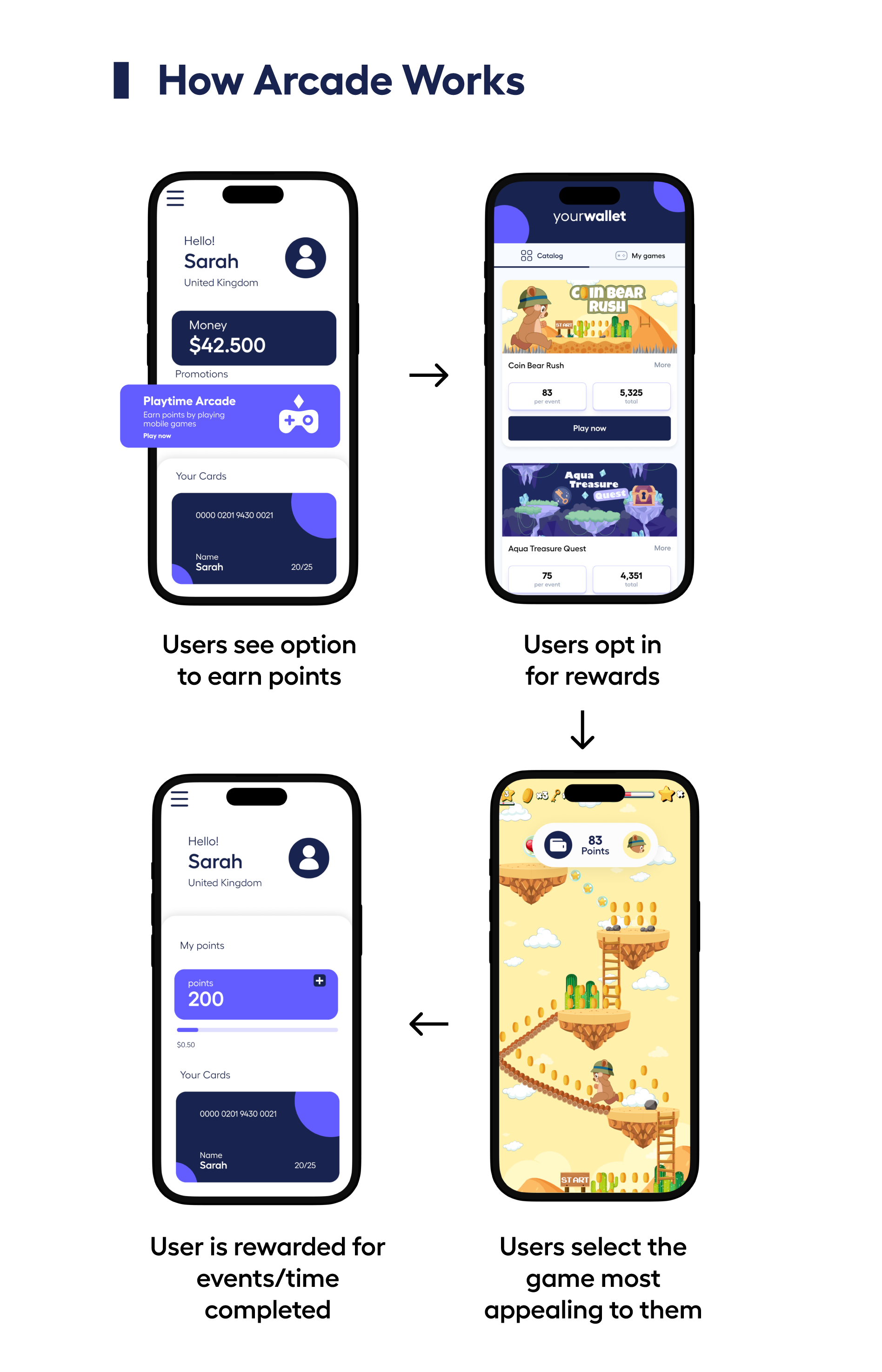 user flow showing how users can interact with adjoe Arcade in fintech apps to earn points