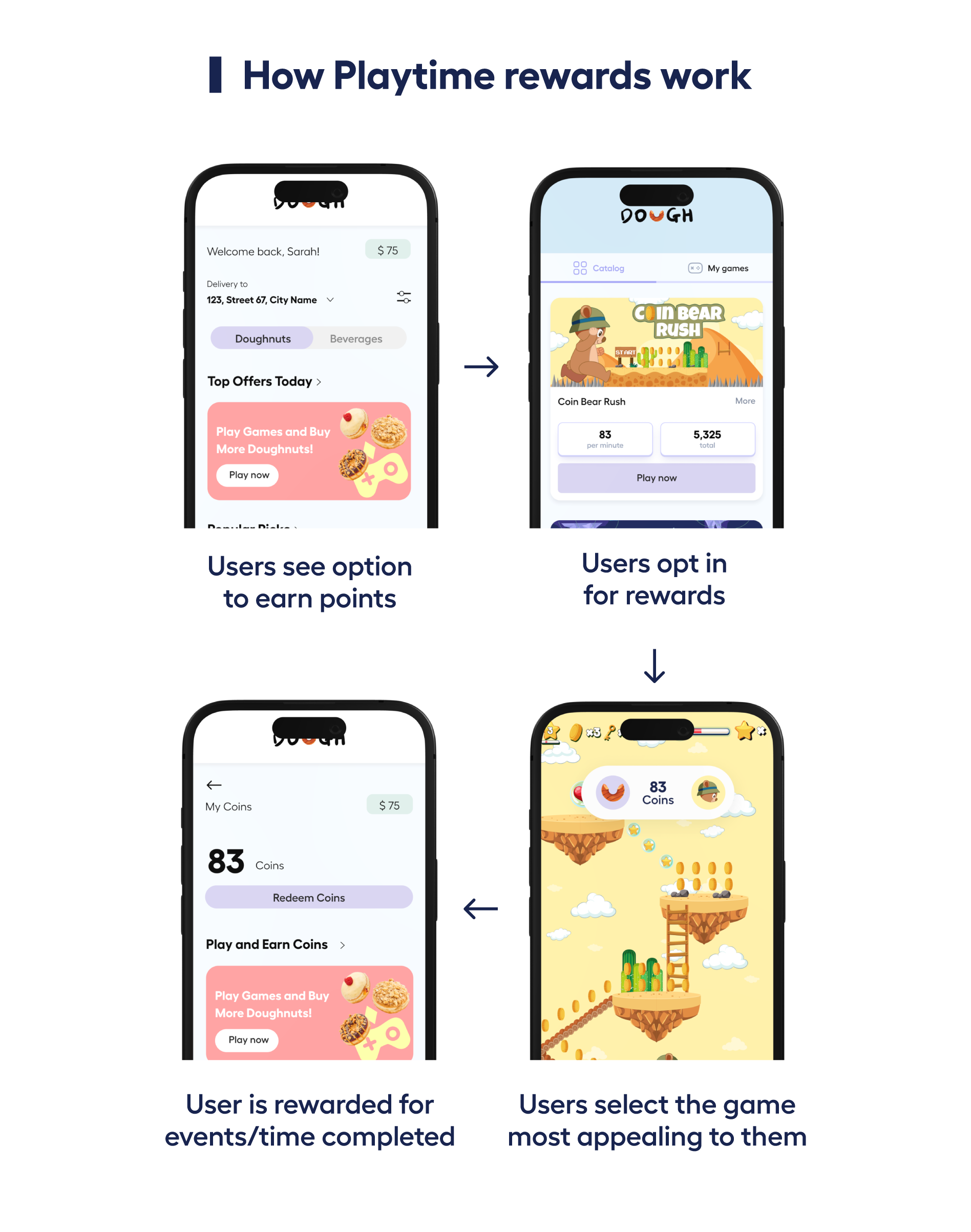 user flow of how to increase app engagement with Playtime