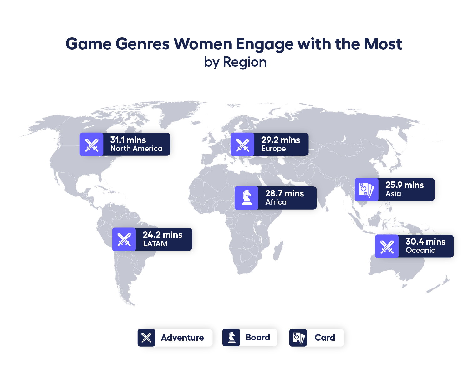 map showing Game Genres Women Engage with the Most (by Region). Worldwide they are Adventure, Board, and Card