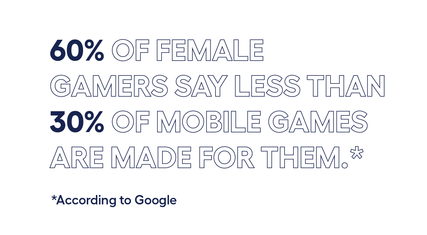 quote: "60% of female gamers say less than 30% of mobile games are made for them"