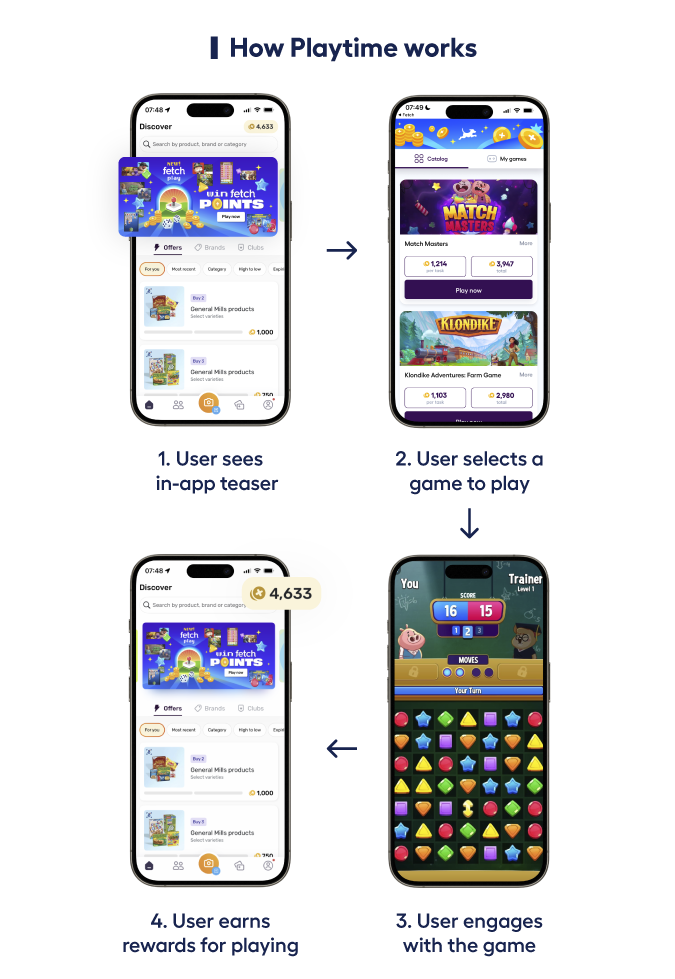 diagram showing how Playtime works