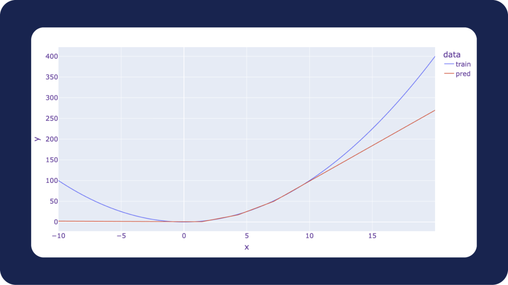 Neural Network Limitations