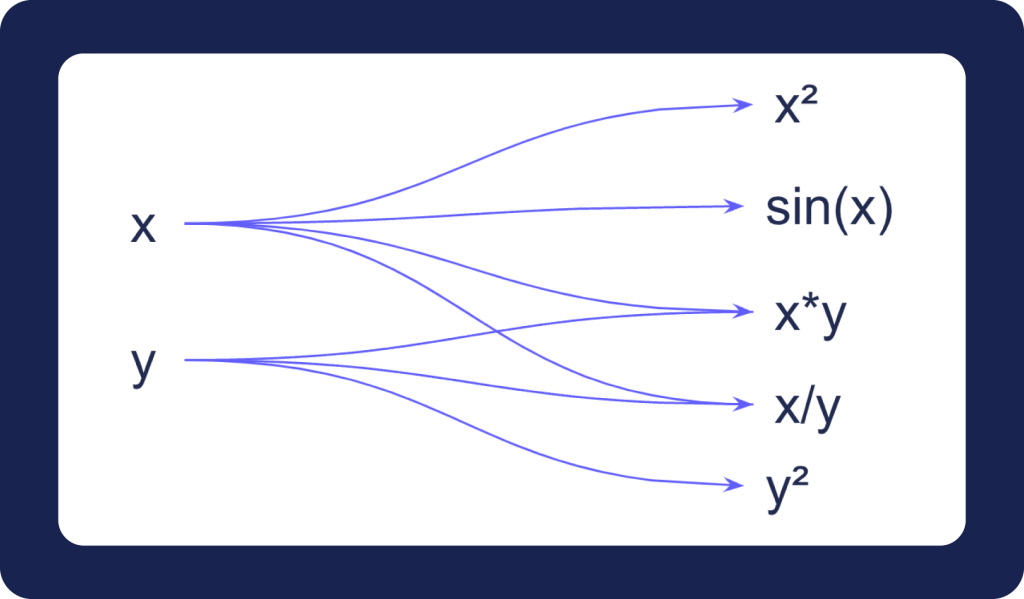 Neural Network Limitations Fixes