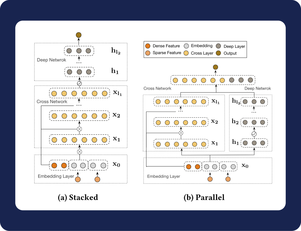 Fix Neural Network Limitations