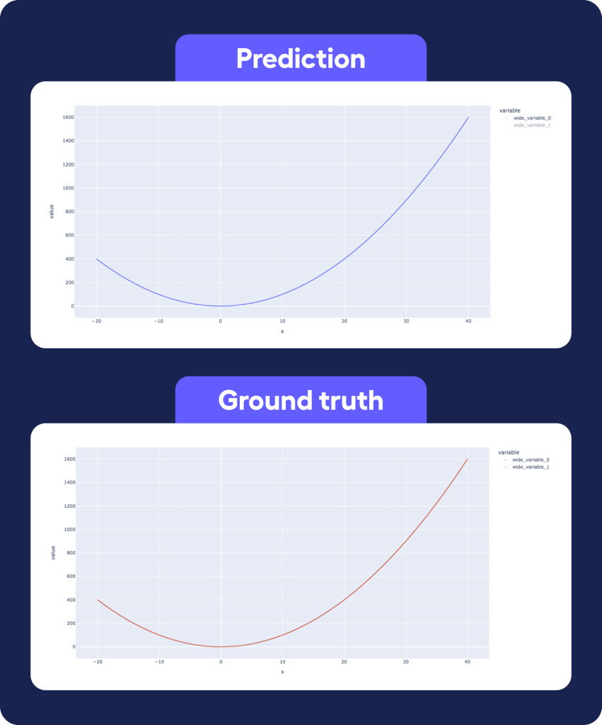Fix Neural Network Limitations