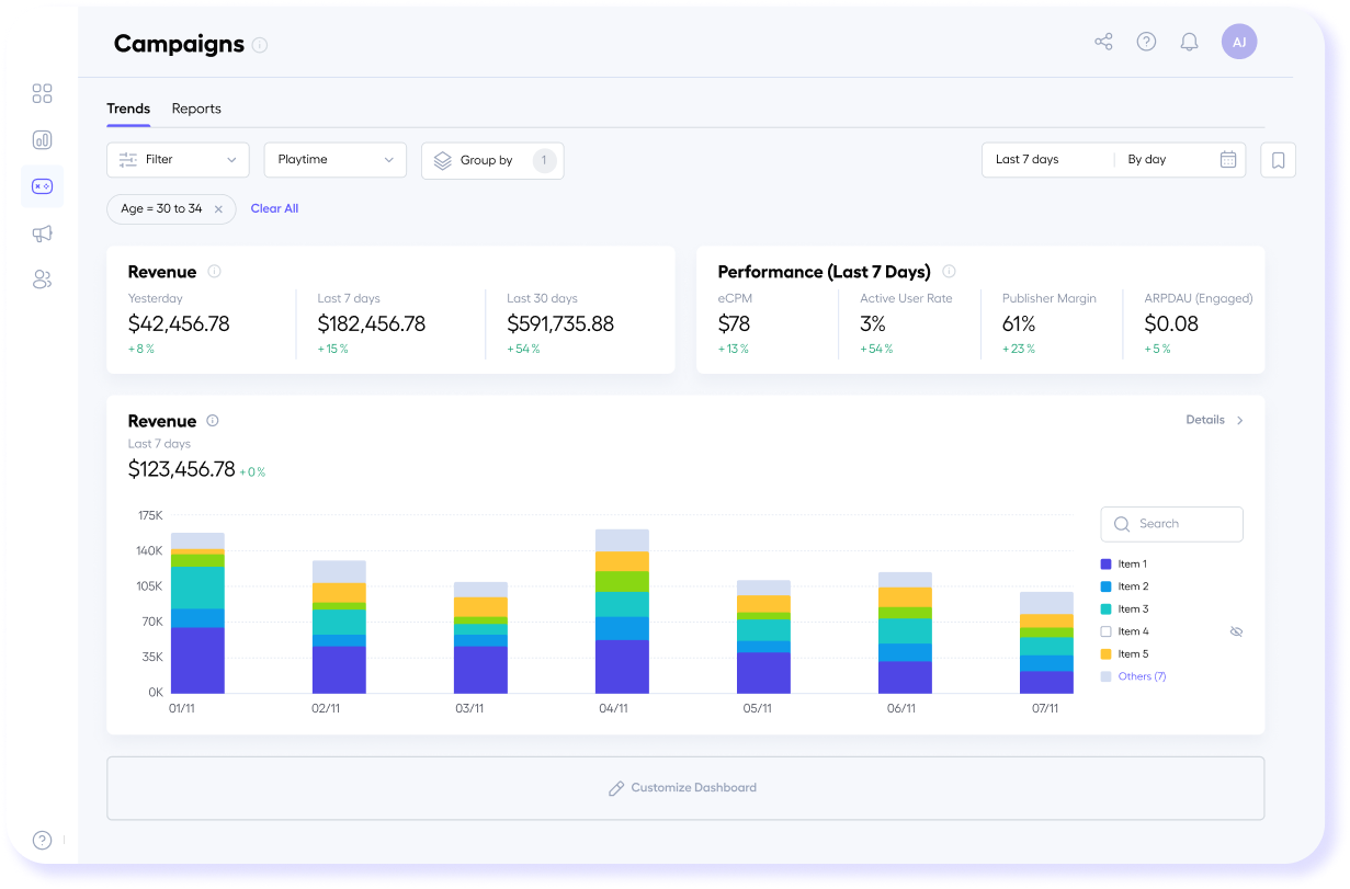 Overview — Trends — Default