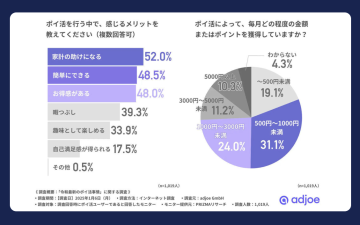 adjoeのニュース