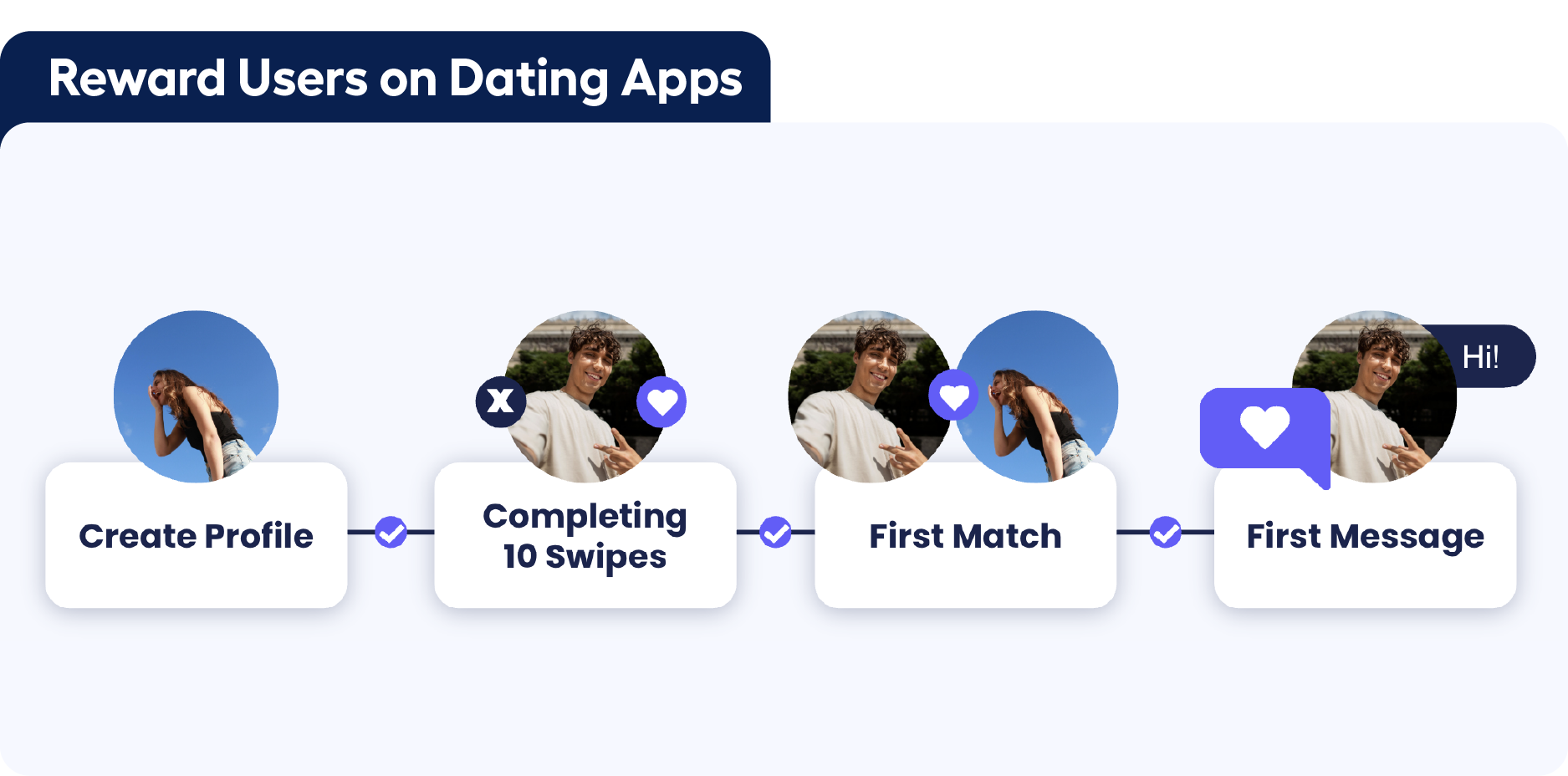 Rewarded advertising - adjoe Playtime for dating apps