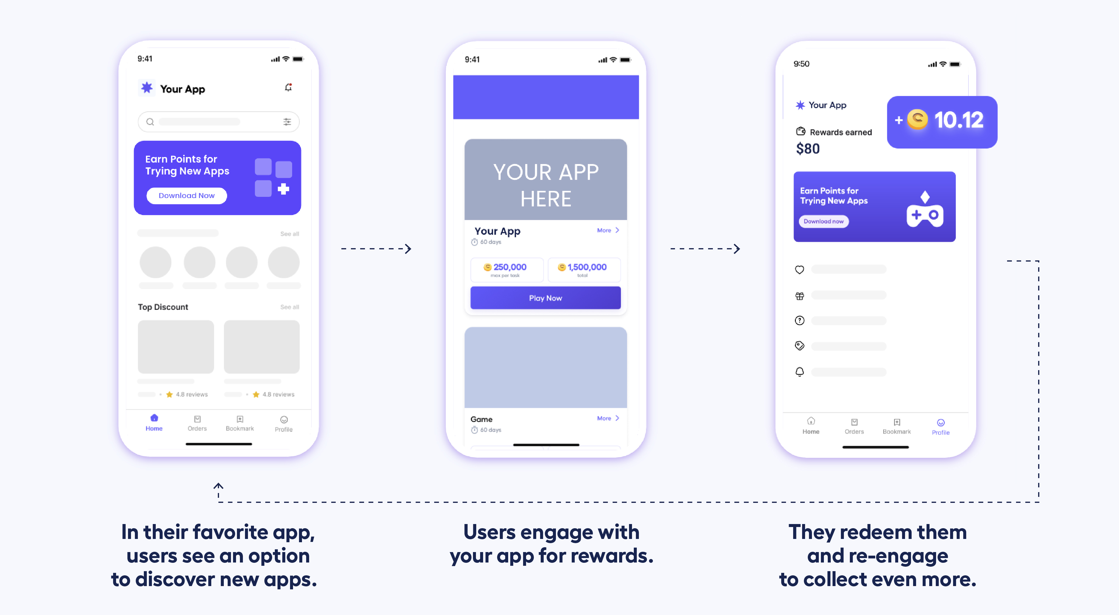 User flow for rewarded advertising - non-gaming app categories 