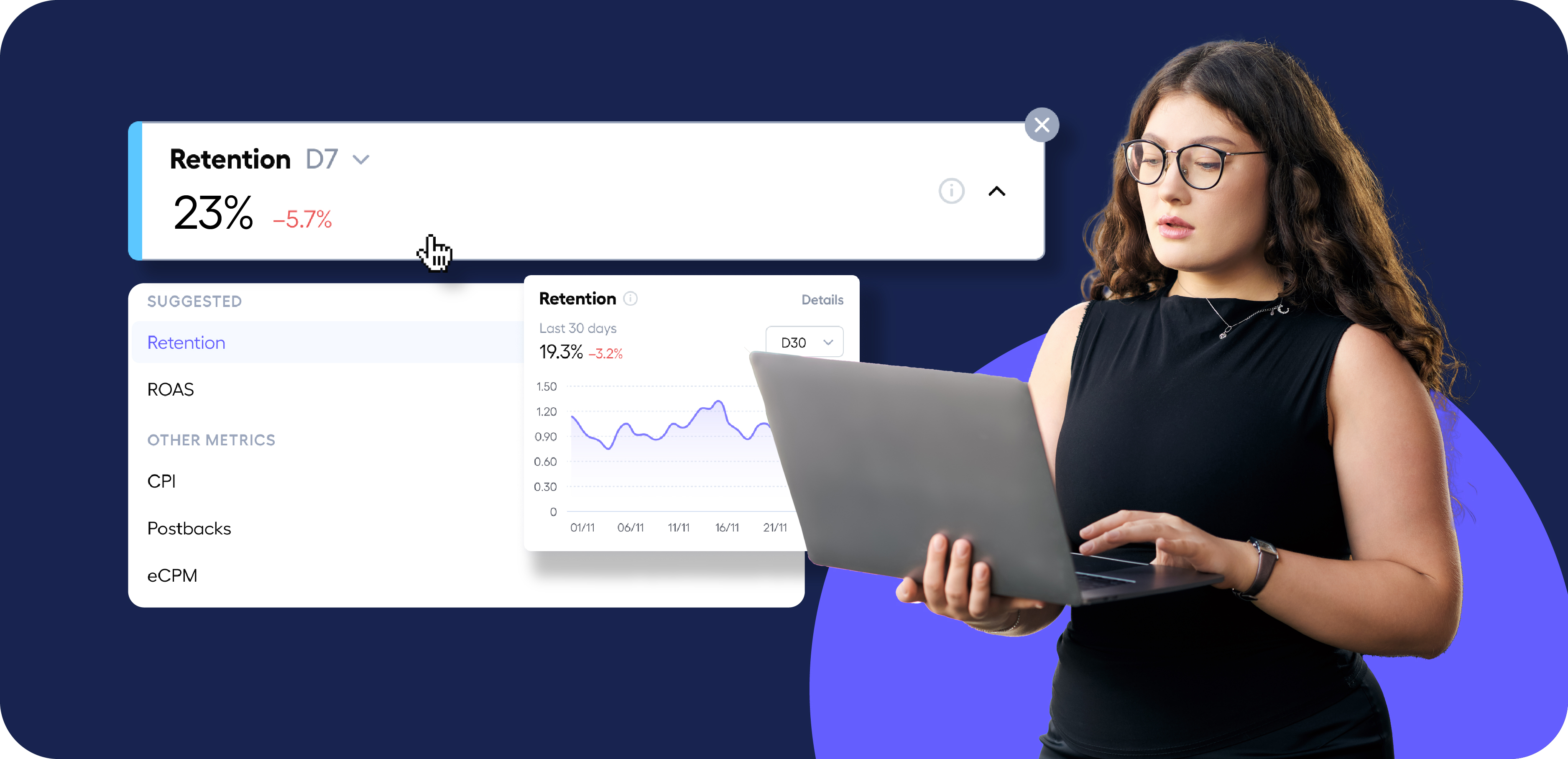 Programmatic advertising KPI: User LTV & Retention Metrics