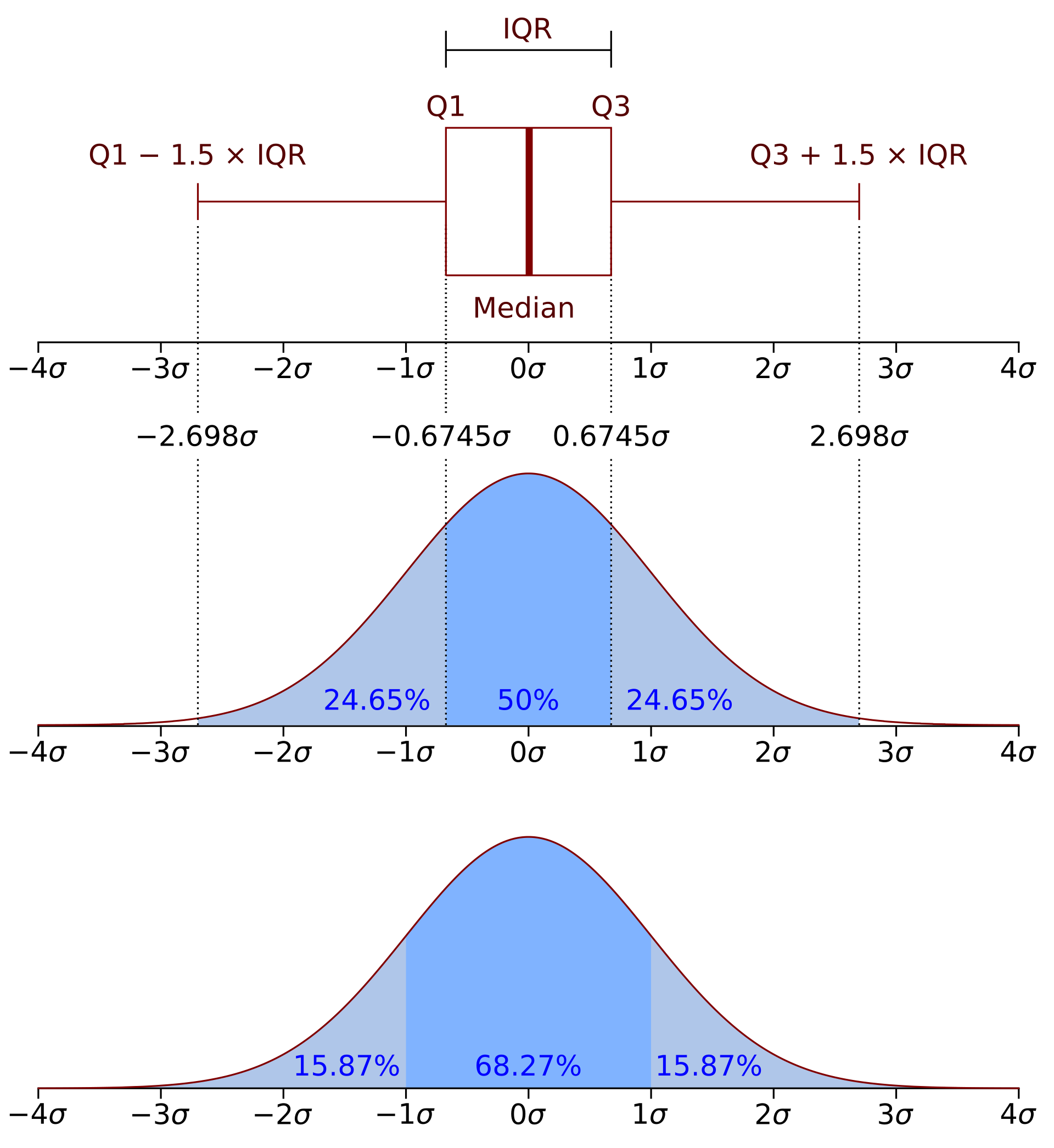 This is How to Build an Anomaly Detection System in 2026 | adjoe